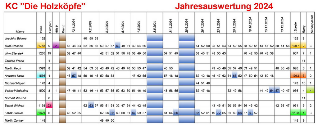 Jahresauswertung_Jahr 2024_2_Seite_1