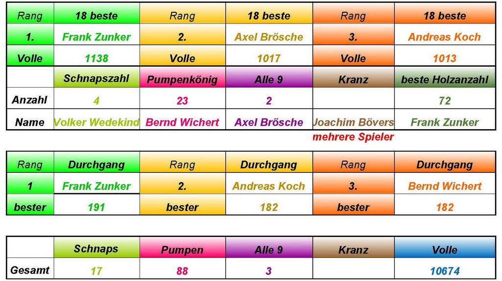 Jahresauswertung_Jahr 2024_2_Seite_2