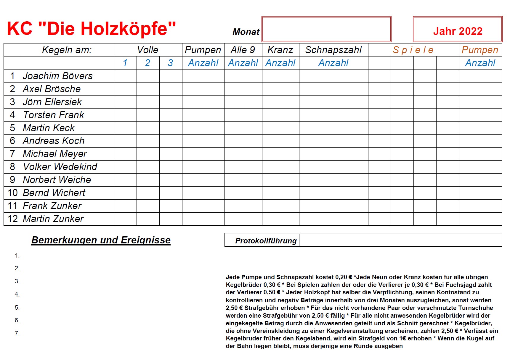 Spieleprotokoll 2022